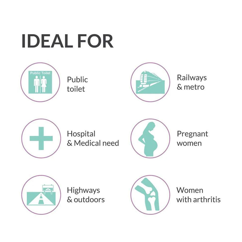 Six circular icons on a white background illustrate various scenarios where the urination funnel is ideal for use.